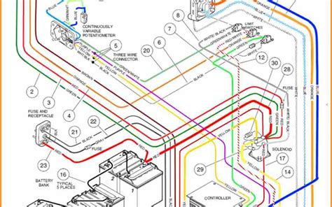 Ingersoll Rand Club Car Golf Cart Wiring Diagrams