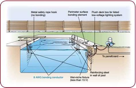 Inground Pool Wiring Diagram