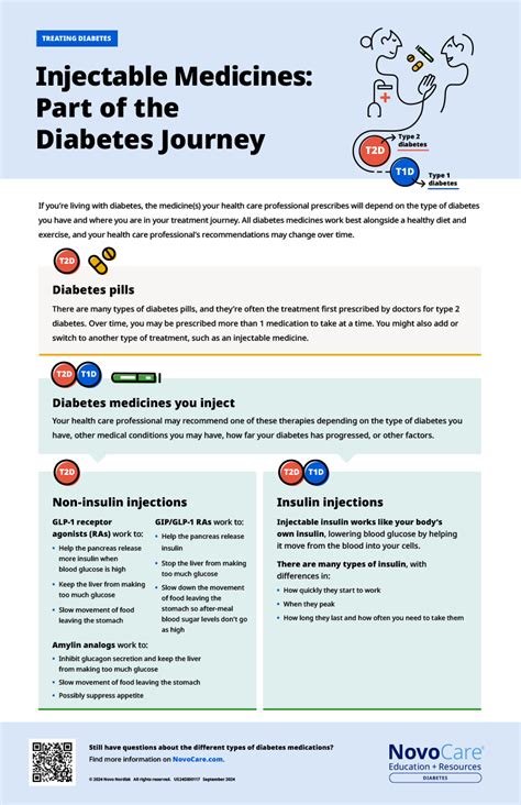 Injectable Diabetes Medications Chart