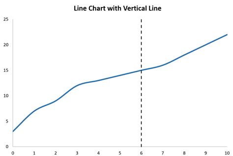 Insert A Vertical Line In Excel Chart