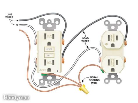 Installing Basic Wiring Outlets Diagrams