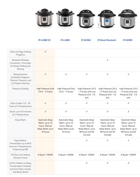 Instant Pot Sizes Chart