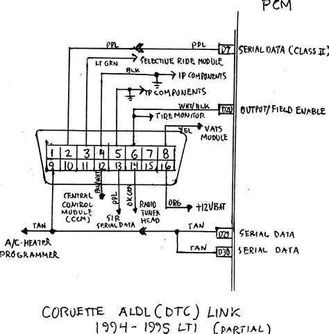 Integra Gsr Obd2 Wiring Diagram