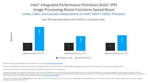 Intel Performance Primitives Manual