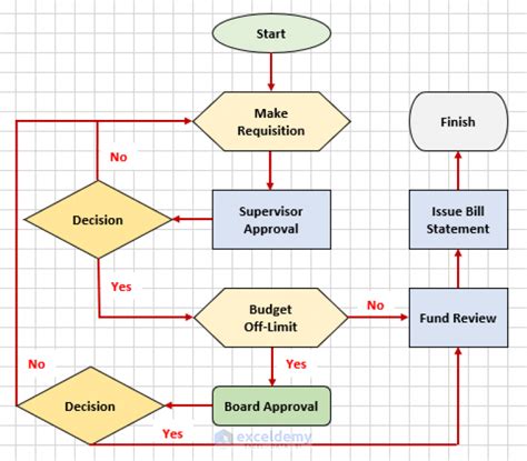 Interactive Flow Chart