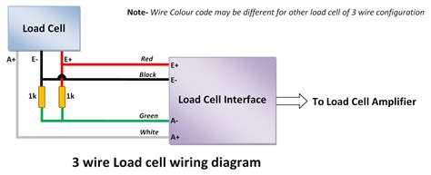 Interface Load Cell Wiring Diagram