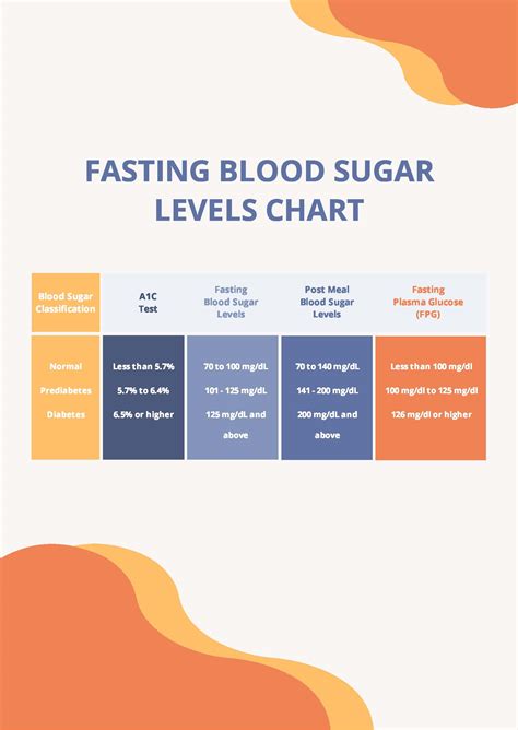 Intermittent Fasting Blood Sugar Levels Chart