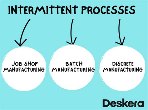 Intermittent Productions