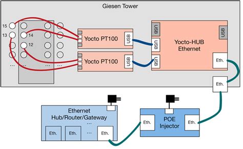 Internet Dsl Splitter Wiring Diagram