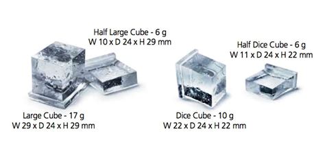 Introducing Scotsman Ice Cube Sizes: The Essential Guide for Ice Connoisseurs