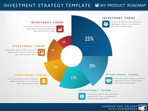 Investment Strategy Template