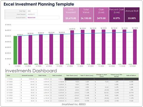 Investment Template Excel