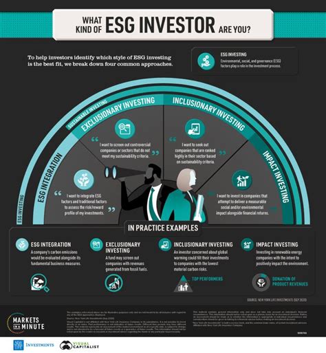 Investors In Industry PLC