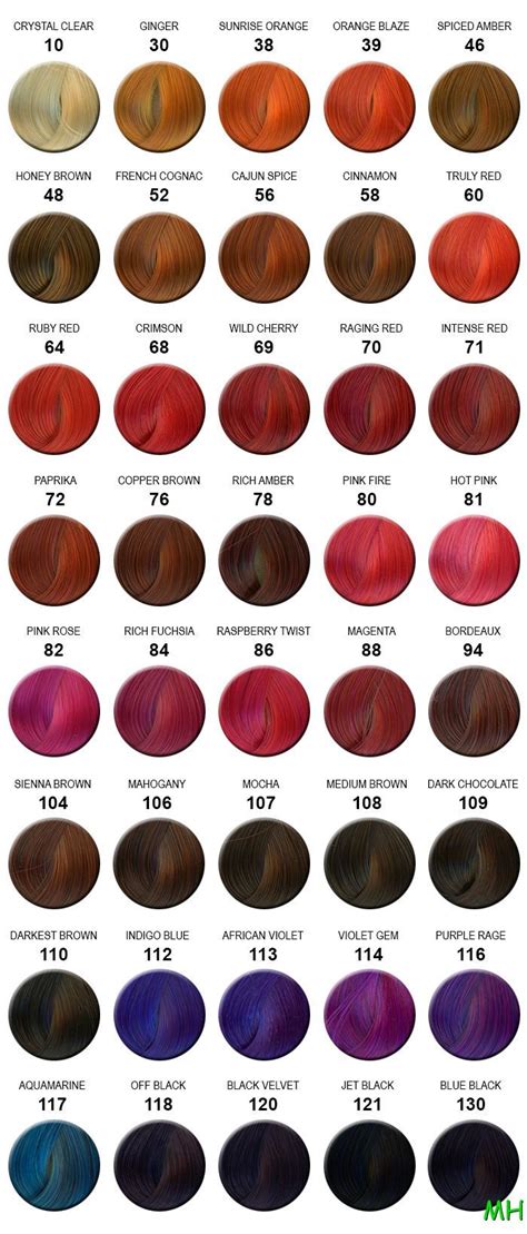 Ion Red Hair Color Chart