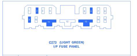 Ip Fuse Panelcar Wiring Diagram