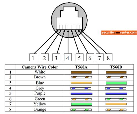 Ip Security Camera Wiring Diagram