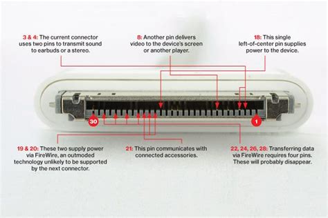 Iphone 4 30 Pin Connector Wiring Diagram