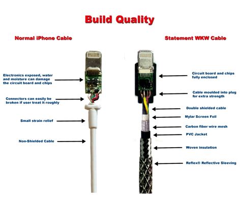 Iphone Charging Cable Wiring Diagram