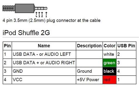 Ipod Shuffle Charger Wiring Diagram