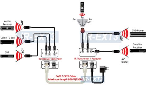 Ir Blaster Wiring Diagram