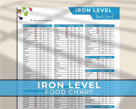 Iron Level Food Chart