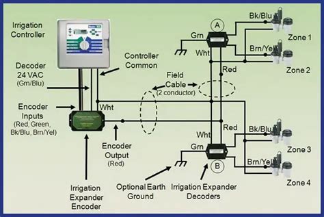 Irrigation Pump Wiring Diagram