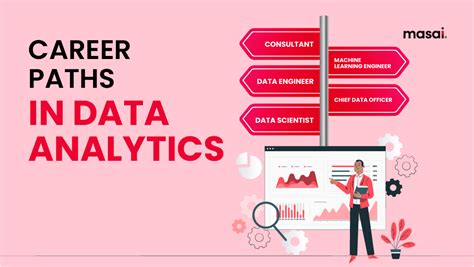 Is Data Analytics A Good Career