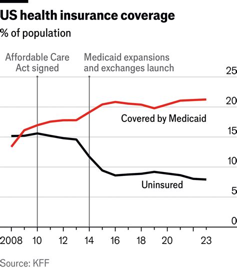 Is Obama Care Medicaid