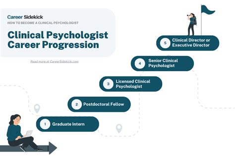 Is Psychologist A Good Career
