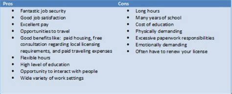 Is Pta A Good Career