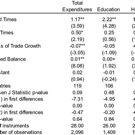 Is Social Spending Procyclical Arze Del Granado Javier Gupta - 