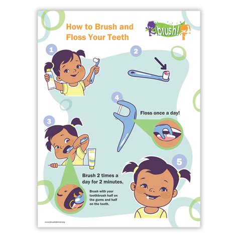 Is This How You Do The Floss Printable