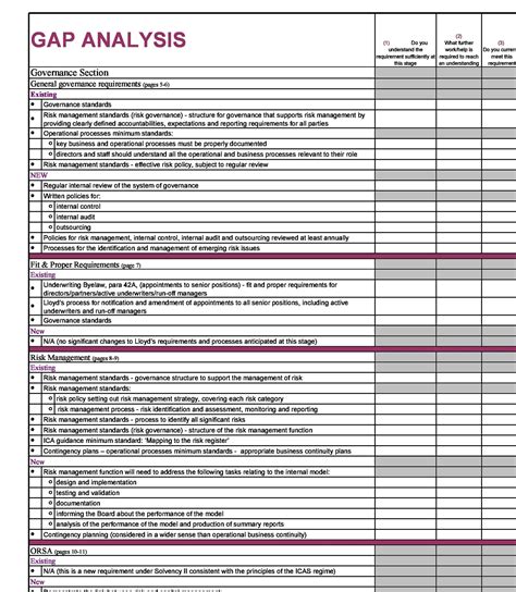 Gap Analysis Templates To Quickly Identify Gaps In Your Business