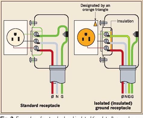 Isolated Ground Receptacle Wiring Diagram