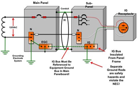 Isolated Ground Wiring Diagram