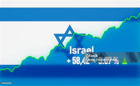 Israel Stock Market Chart