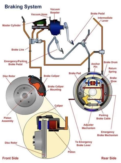 Read E-Book Online Isuzu Brakes Diagram 
