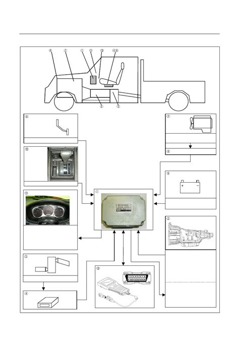 Isuzu Holden Rodeo Tfr Tfs Series Service Repair Pdf Manual Download 1997 2003