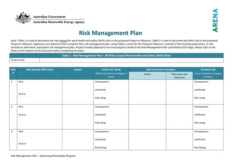 It Risk Management Plan Template