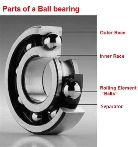 Its All Ball Bearings: Unlocking the World of Precision Engineering
