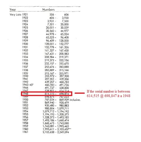 Iver Johnson Revolver Serial Number Chart