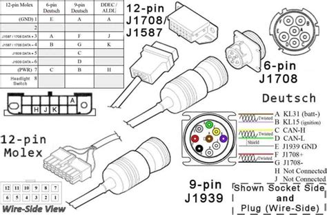 J1708 Connector Wiring Diagram