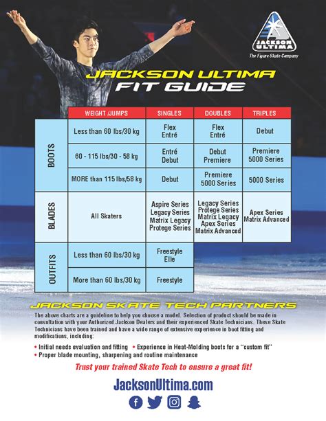 Jackson Skates Level Chart