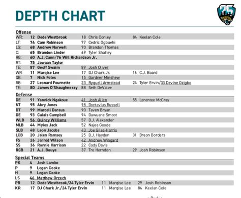 Jacksonville Depth Chart