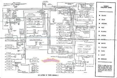 Jaguar 420g Wiring Diagram