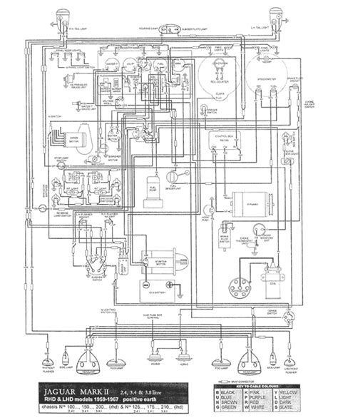 Jaguar Engine Wiring Diagram