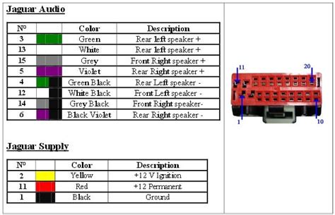 Jaguar Radio Wiring Diagram