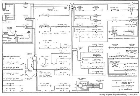 Jaguar Xk 150 Wiring Diagram