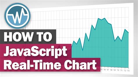 Javascript Real Time Chart