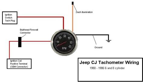 Jeep Cj Tachometer Wiring Diagram